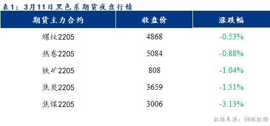 Mysteel早报：乐从冷镀板卷价格预计以稳为主