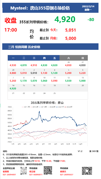 <a href='https://www.mysteel.com/' target='_blank' style='color:#3861ab'>Mysteel</a>：14日唐山355系列带钢市场价格（收盘17:00）