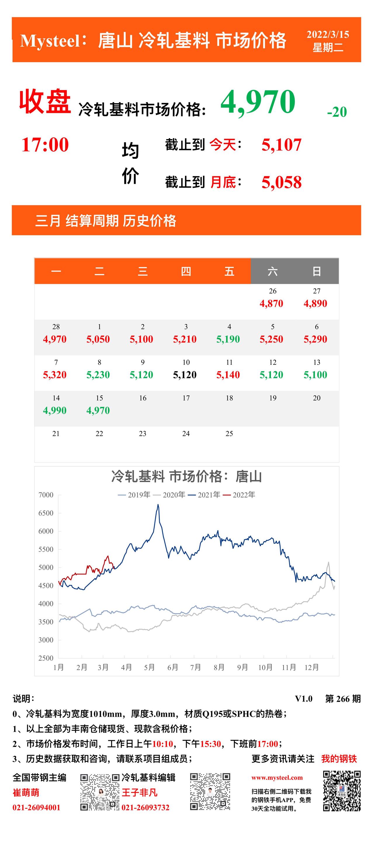 <a href='https://m.mysteel.com/' target='_blank' style='color:#3861ab'>Mysteel</a>：15日唐山冷轧基料市场价格(收盘17:00)