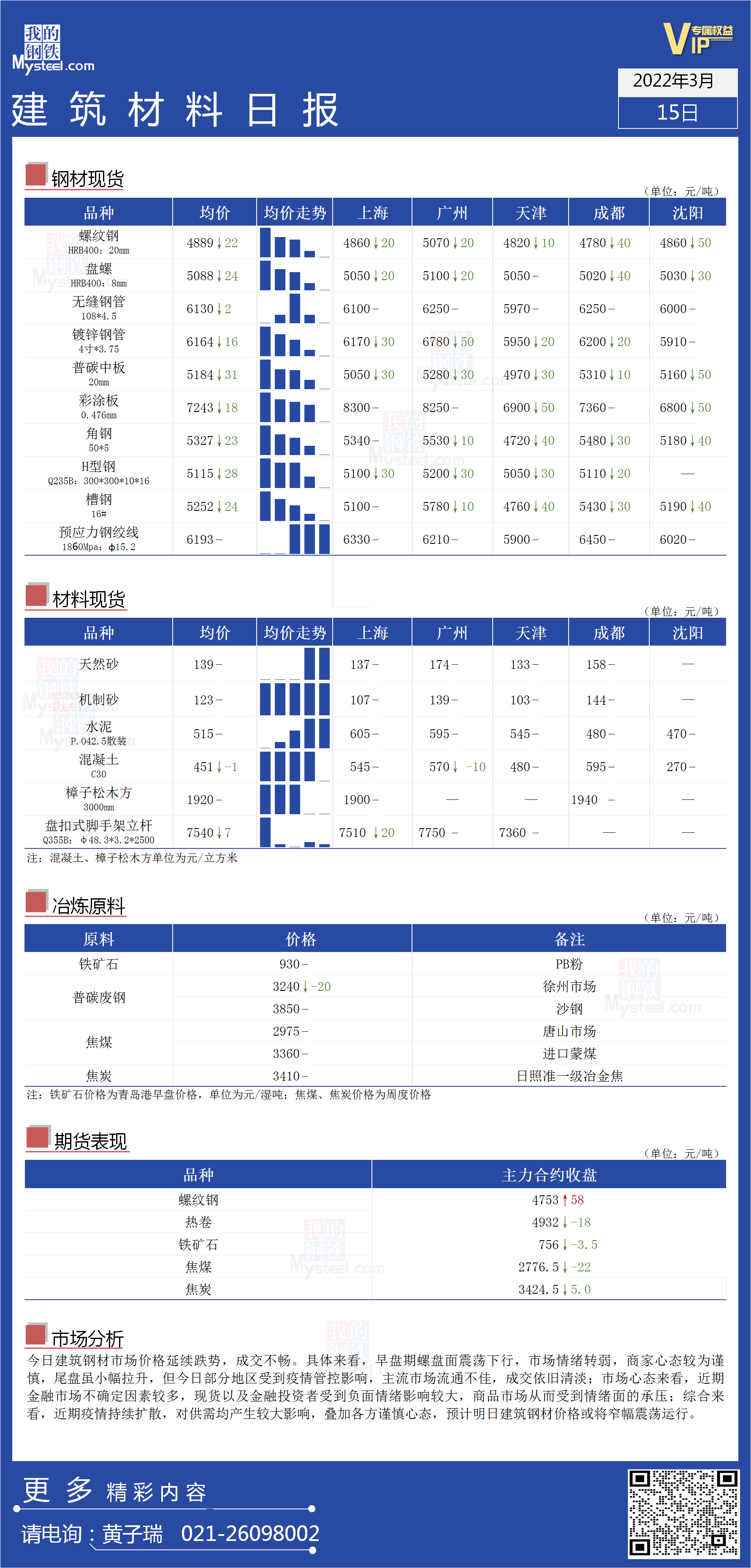 <a href='https://www.mysteel.com/' target='_blank' style='color:#3861ab'>Mysteel</a>日报：全国<a href='https://www.100njz.com/' target='_blank' style='color:#3861ab'>建筑材料</a>价格延续跌势