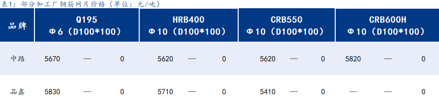 <a href='https://www.mysteel.com/' target='_blank' style='color:#3861ab'>Mysteel</a>日报：上海钢筋网片价格震荡调整，成交一般