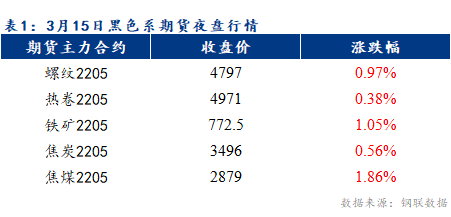 Mysteel早报：乐从冷镀板卷价格预计暂稳运行