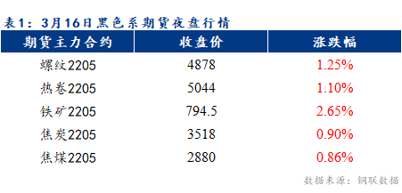 Mysteel早报：乐从冷轧和镀锌板卷预计上涨20-50元/吨