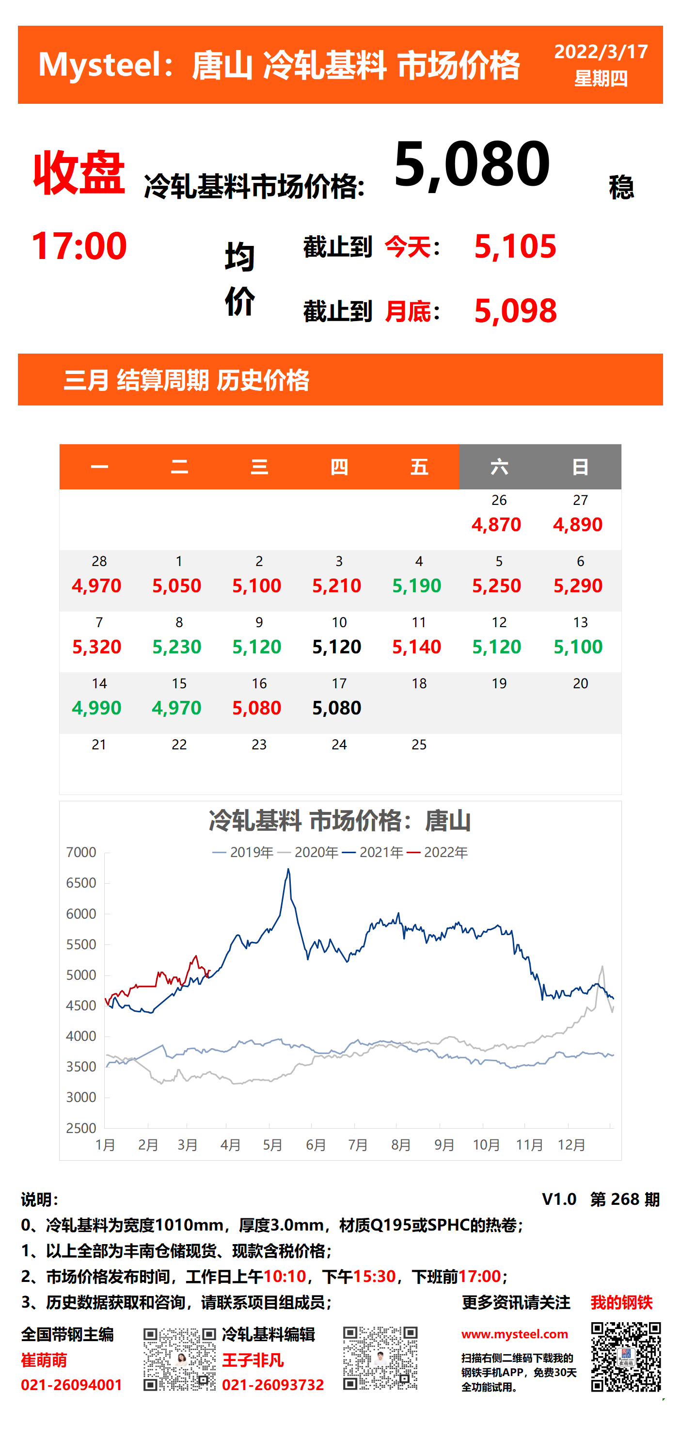 <a href='https://m.mysteel.com/' target='_blank' style='color:#3861ab'>Mysteel</a>：17日唐山冷轧基料市场价格(收盘17:00)