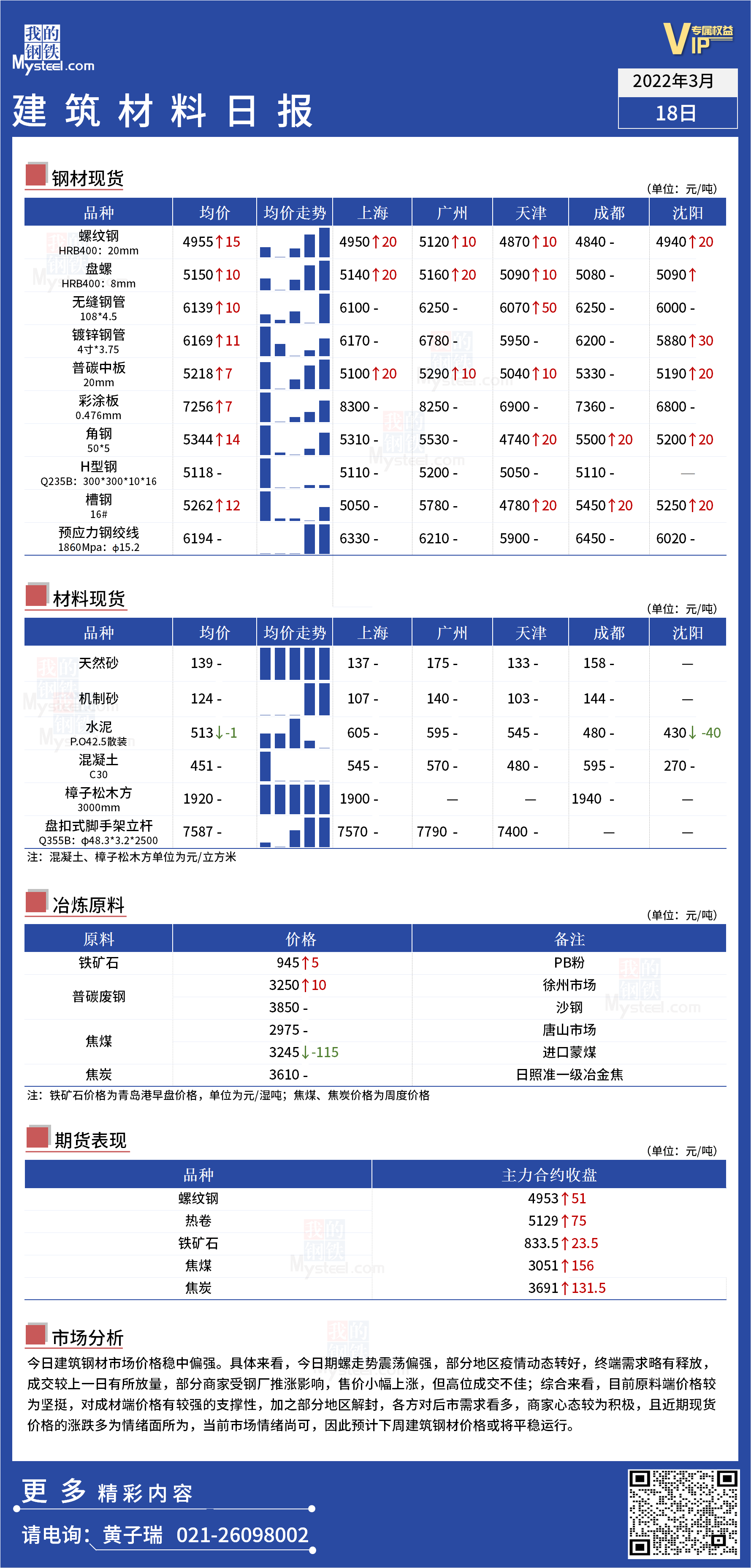 <a href='https://www.mysteel.com/' target='_blank' style='color:#3861ab'>Mysteel</a>日报：全国<a href='https://www.100njz.com/' target='_blank' style='color:#3861ab'>建筑材料</a>价格稳中偏强