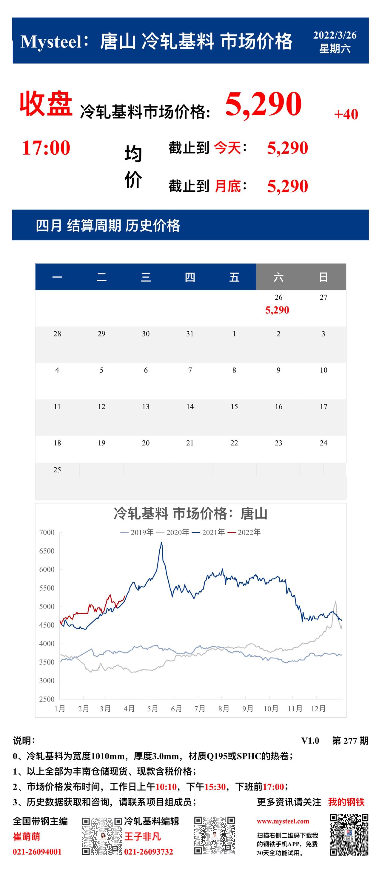 <a href='https://m.mysteel.com/' target='_blank' style='color:#3861ab'>Mysteel</a>：26日唐山冷轧基料市场价格(收盘17:00)