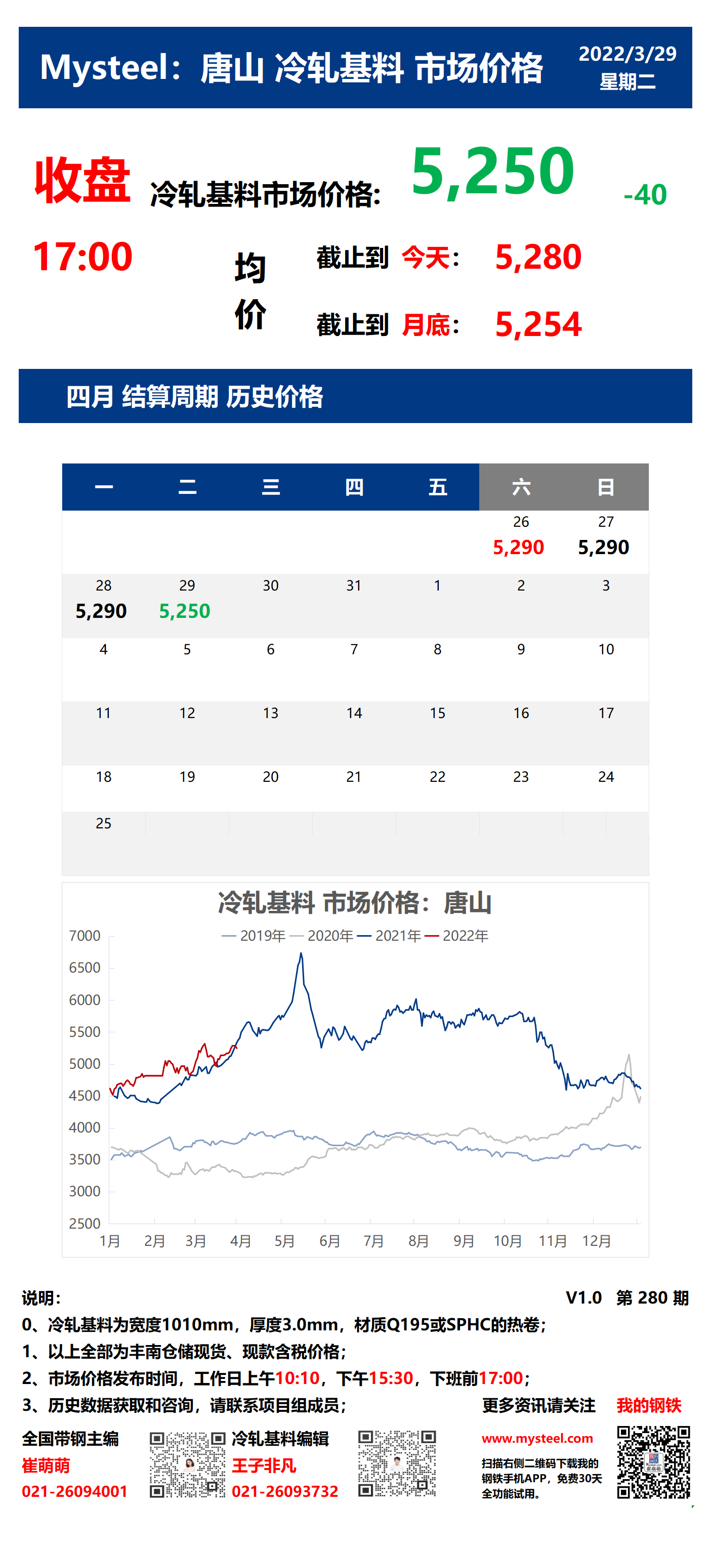 <a href='https://www.mysteel.com/' target='_blank' style='color:#3861ab'>Mysteel</a>：29日唐山冷轧基料市场价格(收盘17:00)