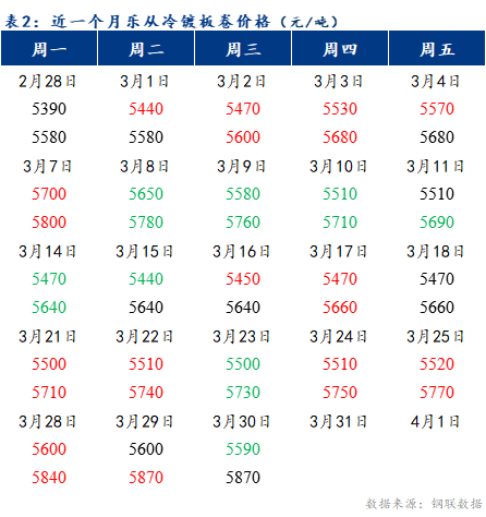 Mysteel早报：乐从冷轧和镀锌板卷预计下跌20元/吨