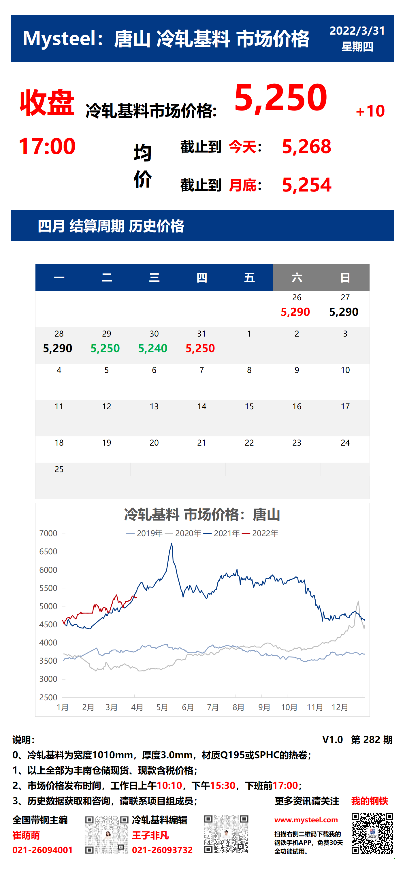 <a href='https://m.mysteel.com/' target='_blank' style='color:#3861ab'>Mysteel</a>：31日唐山冷轧基料市场价格(收盘17:00)