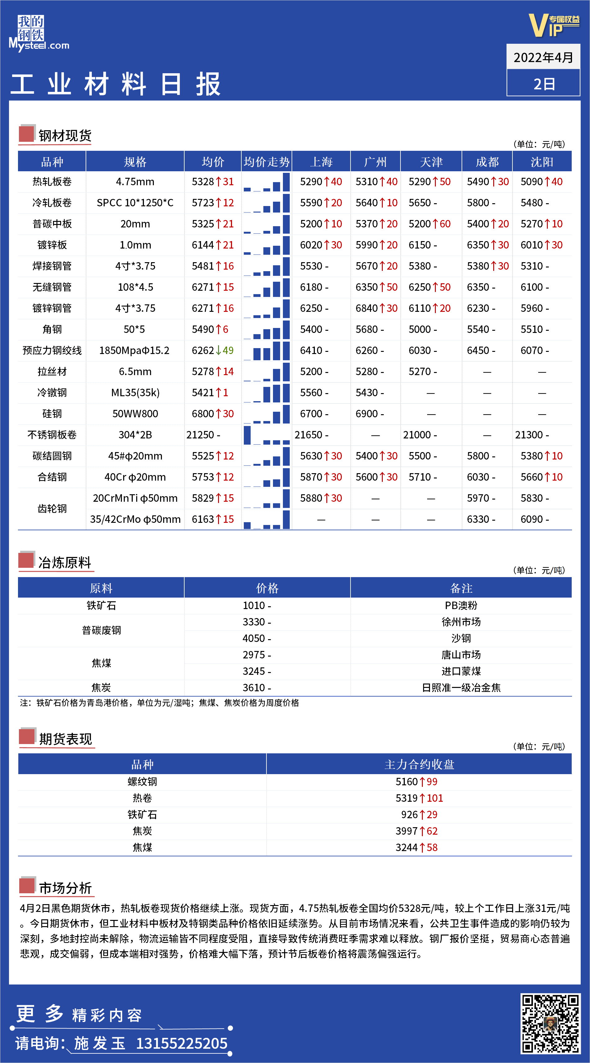 <a href='https://m.mysteel.com/' target='_blank' style='color:#3861ab'>Mysteel</a>日报 ：全国工业材料价格一览.