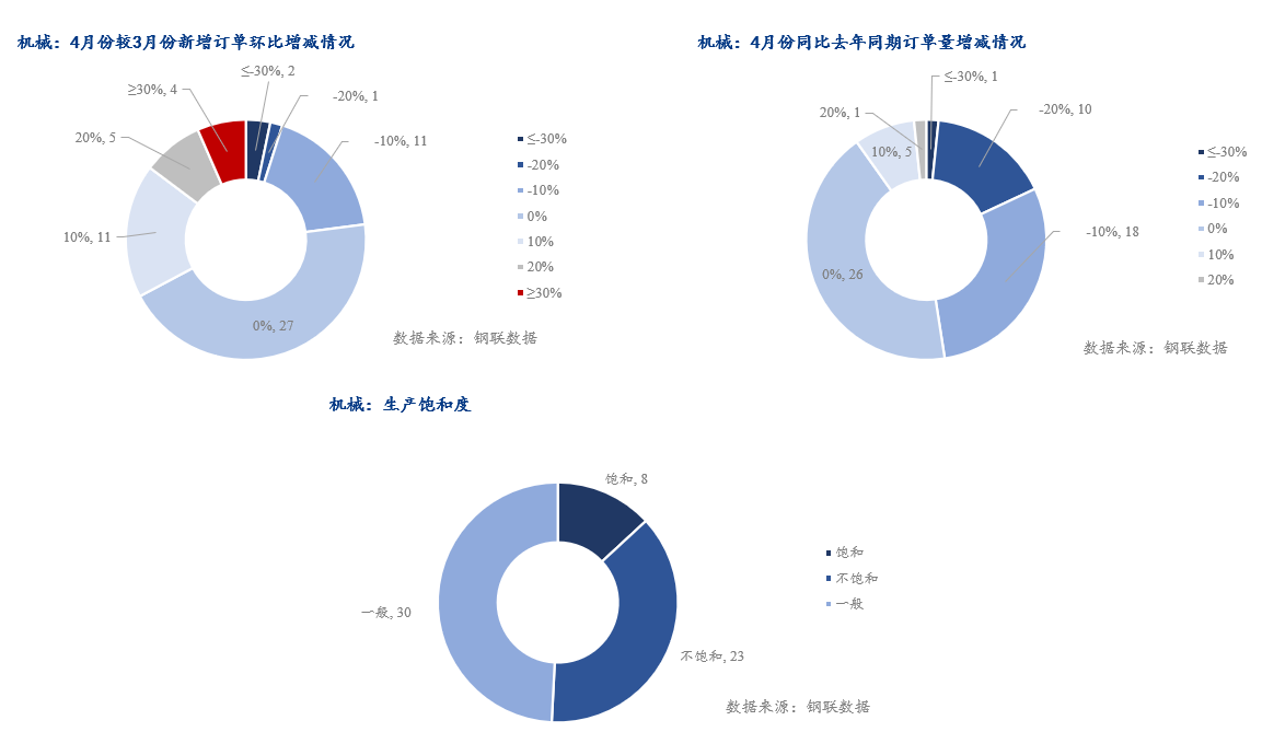 图形用户界面, 图表, 应用程序, 雷达图, 旭日形

描述已自动生成