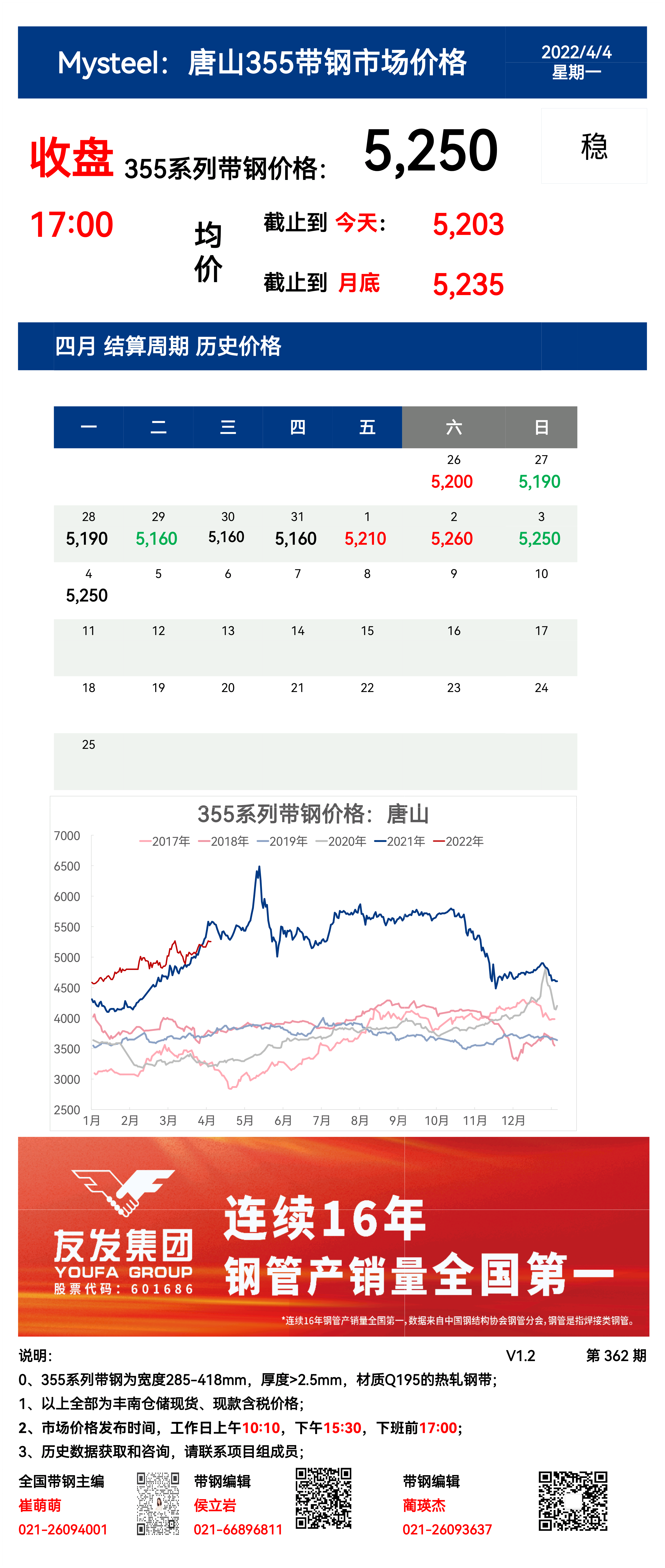 <a href='https://m.mysteel.com/' target='_blank' style='color:#3861ab'>Mysteel</a>：4日唐山355系列带钢市场价格（收盘17:00）