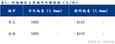 <a href='https://m.mysteel.com/' target='_blank' style='color:#3861ab'>Mysteel</a>日报：西南冷轧及镀锌市场成交表现一般