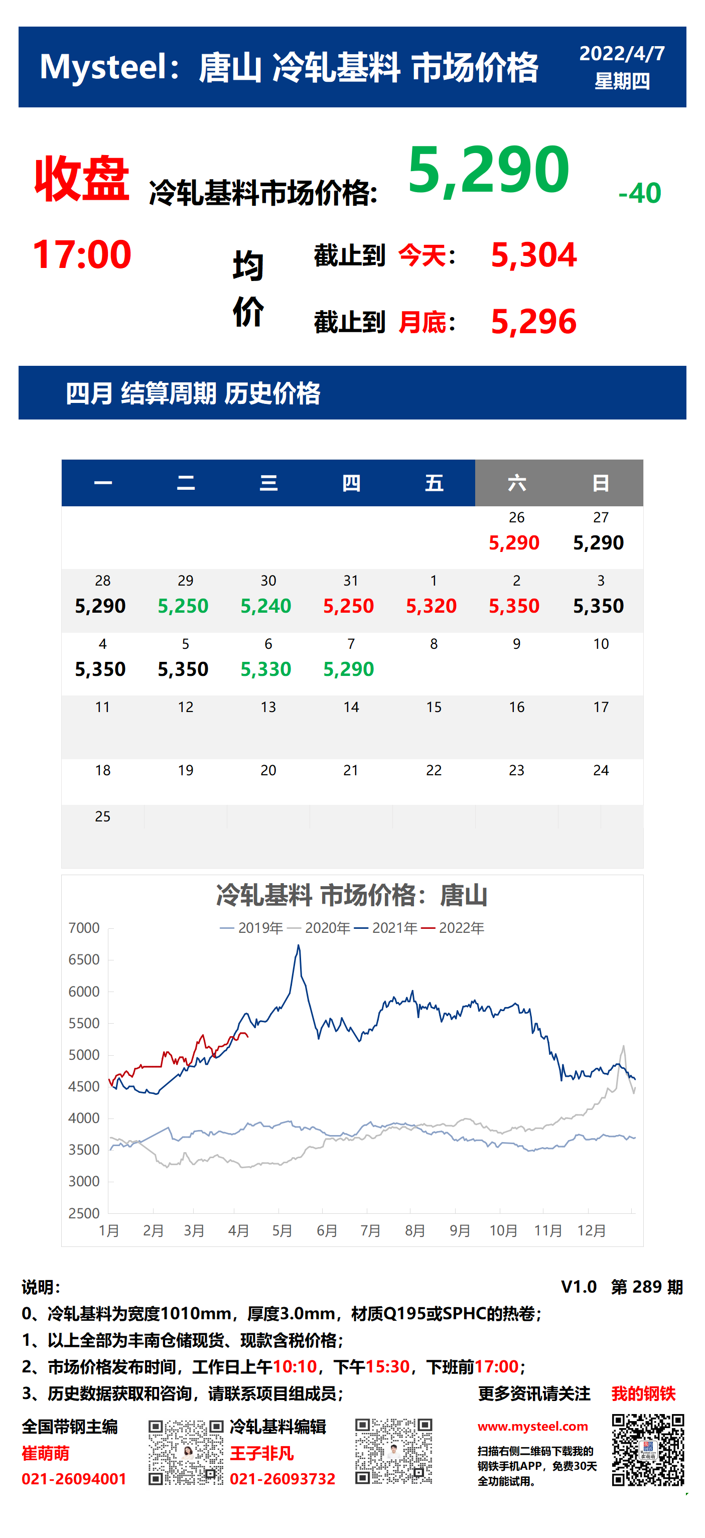 <a href='https://www.mysteel.com/' target='_blank' style='color:#3861ab'>Mysteel</a>：7日唐山冷轧基料市场价格(收盘17:00)