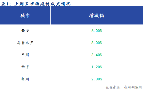 <a href='https://www.mysteel.com/' target='_blank' style='color:#3861ab'>Mysteel</a>早报：西北建筑钢材早盘价格预计偏弱运行