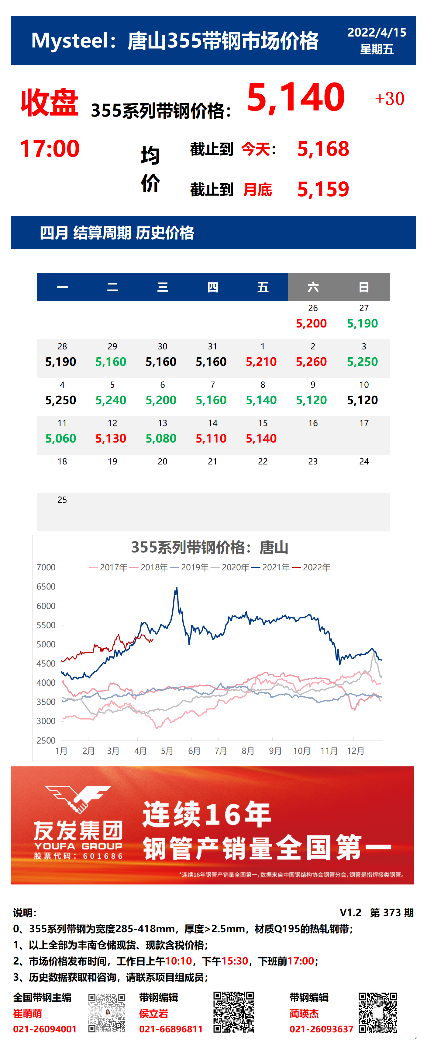 <a href='https://www.mysteel.com/' target='_blank' style='color:#3861ab'>Mysteel</a>：15日唐山355系列带钢市场价格（收盘17:00）