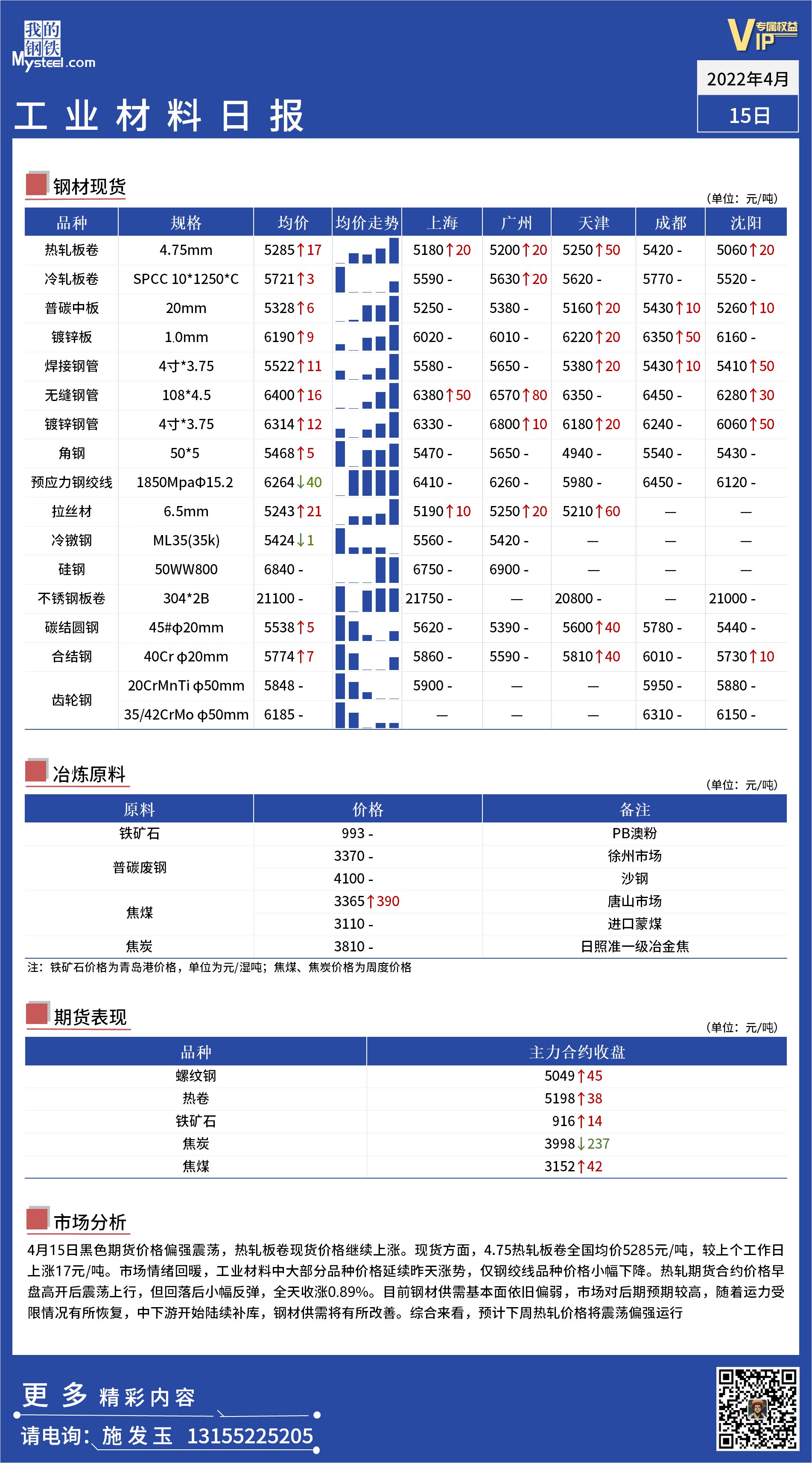 <a href='https://m.mysteel.com/' target='_blank' style='color:#3861ab'>Mysteel</a>日报： 全国工业材料价格一览