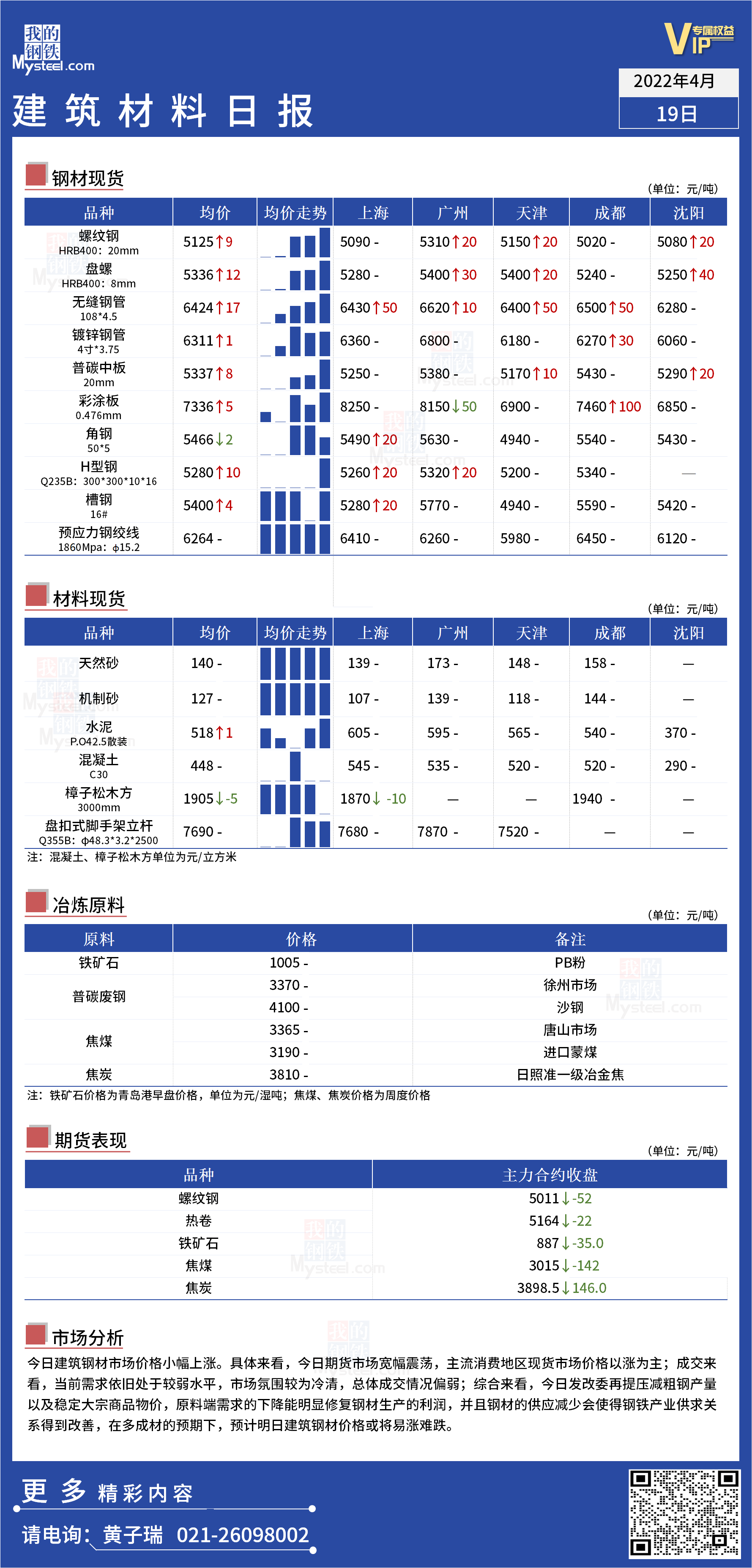 <a href='https://www.mysteel.com/' target='_blank' style='color:#3861ab'>Mysteel</a>日报：全国<a href='https://www.100njz.com/' target='_blank' style='color:#3861ab'>建筑材料</a>价格小幅上涨