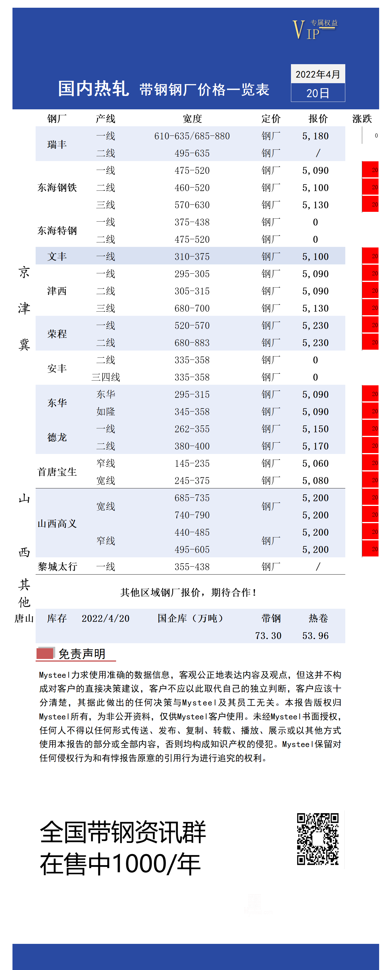 <a href='https://www.mysteel.com/' target='_blank' style='color:#3861ab'>Mysteel</a>日报：全国热轧<a href='http://daigang.mysteel.com/' target='_blank' style='color:#3861ab'>带钢价格</a>趋强 市场成交清淡