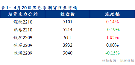 Mysteel早报：乐从冷轧及镀锌板卷价格或将暂稳