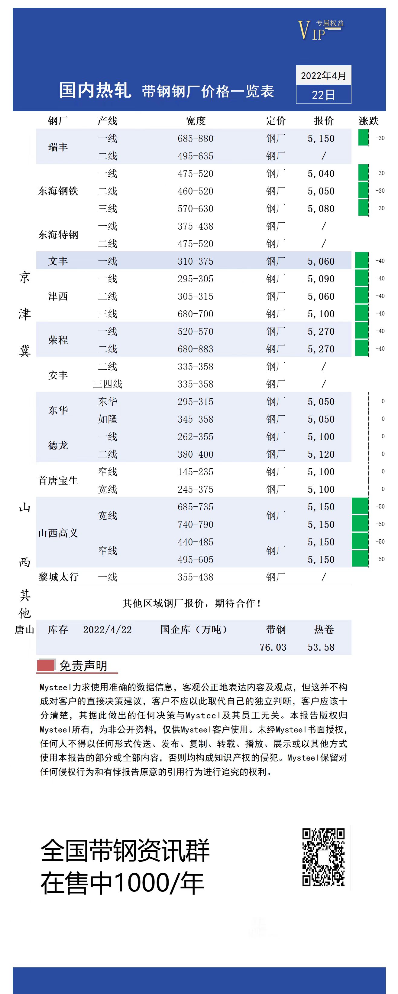 <a href='https://www.mysteel.com/' target='_blank' style='color:#3861ab'>Mysteel</a>日报：全国<a href='https://rezha.mysteel.com/' target='_blank' style='color:#3861ab'>热轧</a>带钢价格下跌 市场成交偏弱