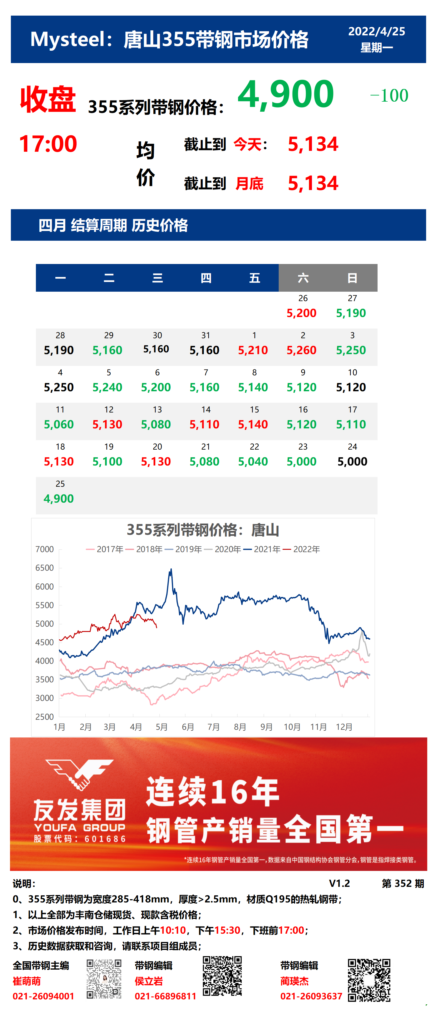 <a href='https://m.mysteel.com/' target='_blank' style='color:#3861ab'>Mysteel</a>：25日唐山355系列带钢市场价格（收盘17:00）