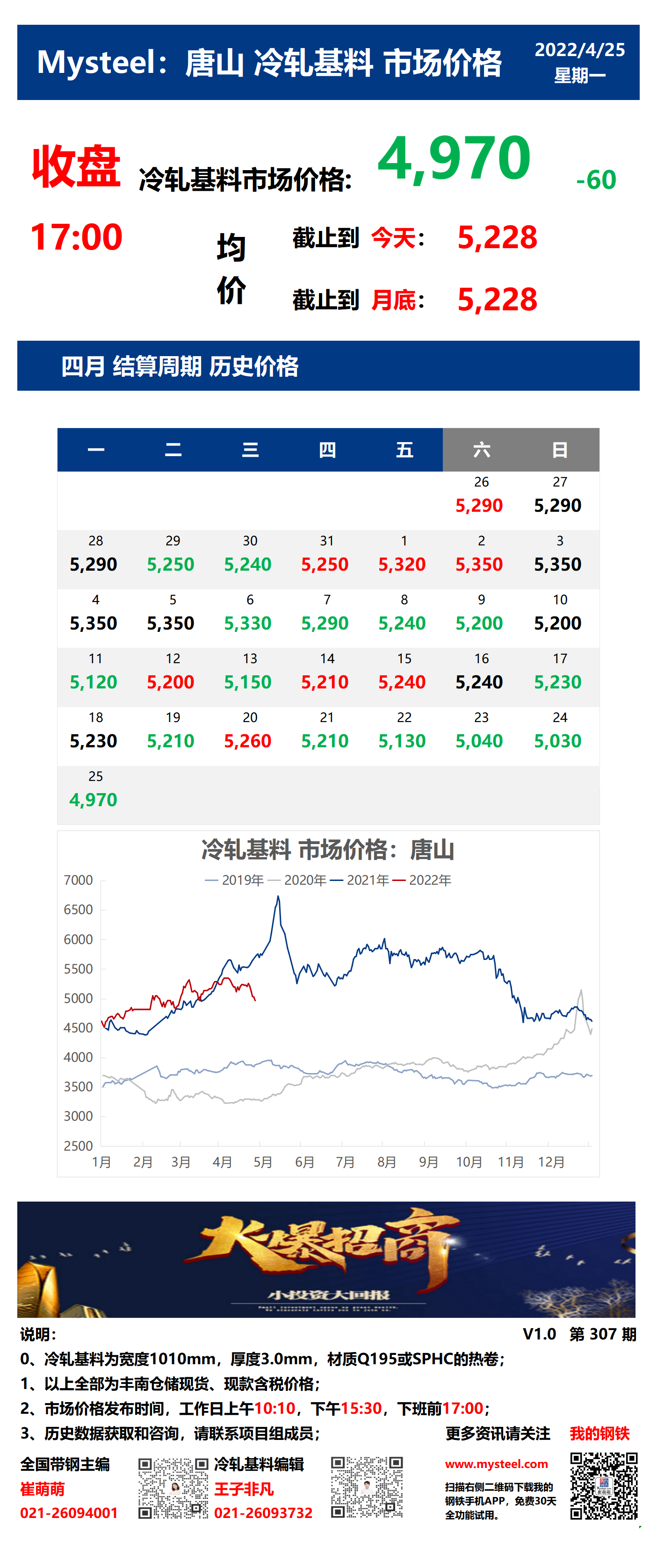 <a href='https://www.mysteel.com/' target='_blank' style='color:#3861ab'>Mysteel</a>：13日唐山冷轧基料市场价格(收盘17:00)