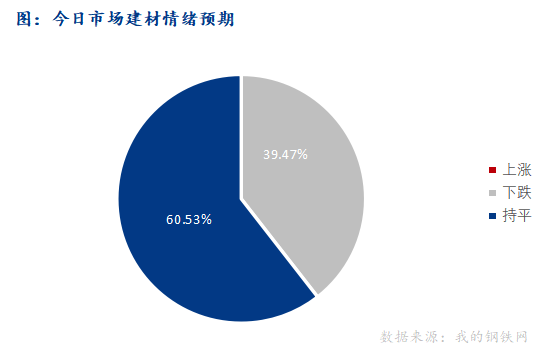 <a href='https://www.mysteel.com/' target='_blank' style='color:#3861ab'>Mysteel</a>早报：西南<a href='https://jiancai.mysteel.com/' target='_blank' style='color:#3861ab'>建筑钢材</a>早盘价格预计盘整运行