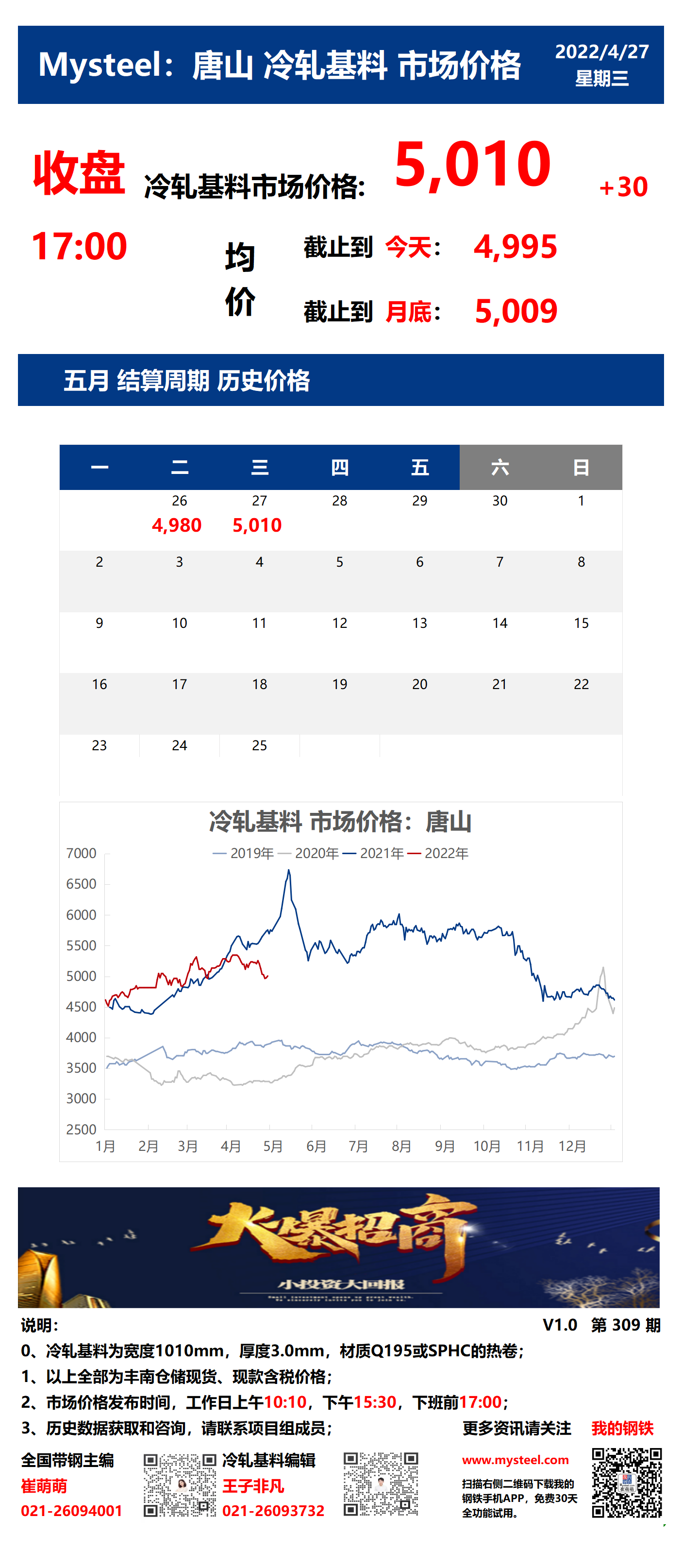 <a href='https://m.mysteel.com/' target='_blank' style='color:#3861ab'>Mysteel</a>：27日唐山冷轧基料市场价格(收盘17:00)