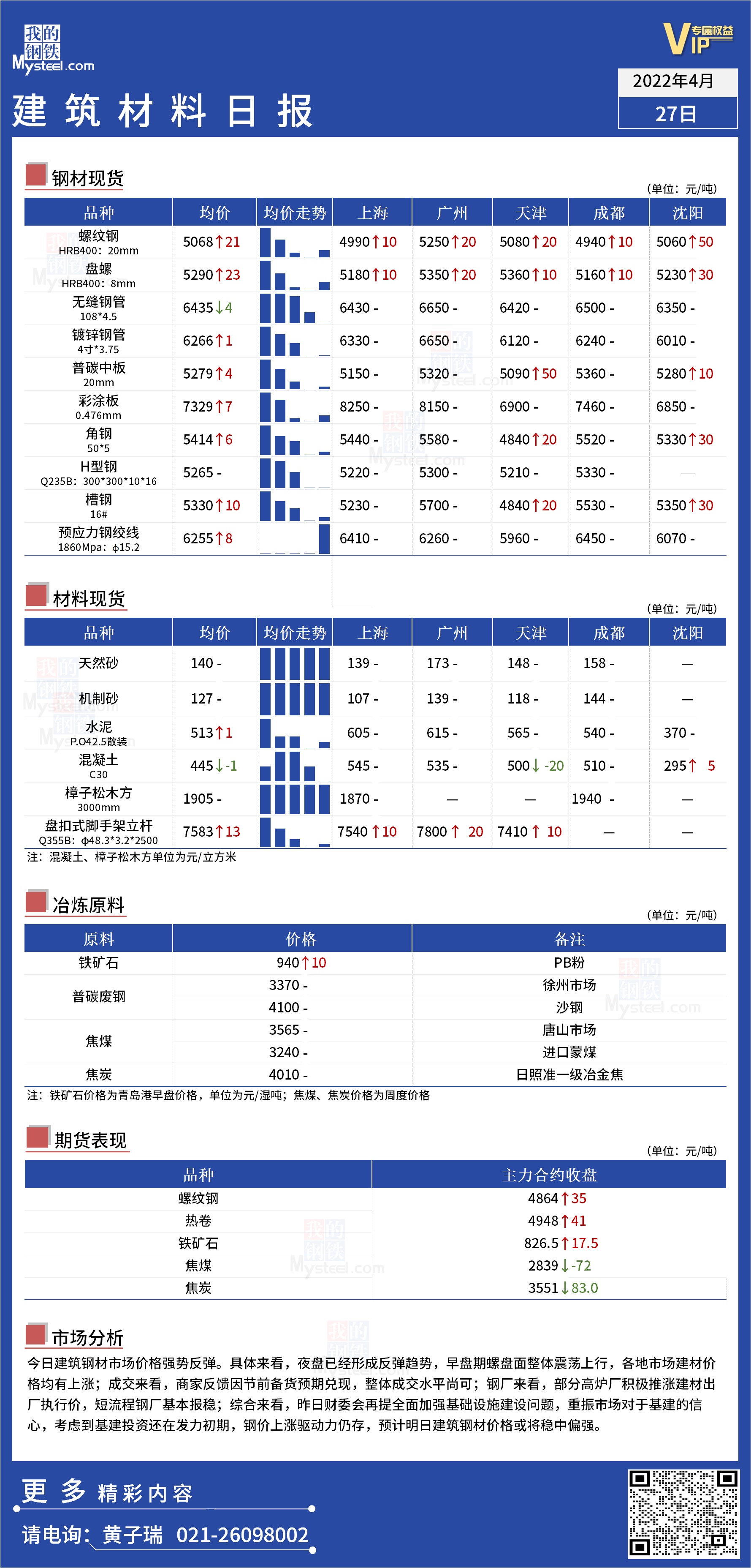 <a href='https://www.mysteel.com/' target='_blank' style='color:#3861ab'>Mysteel</a>日报：全国<a href='https://www.100njz.com/' target='_blank' style='color:#3861ab'>建筑材料</a>价格强势反弹