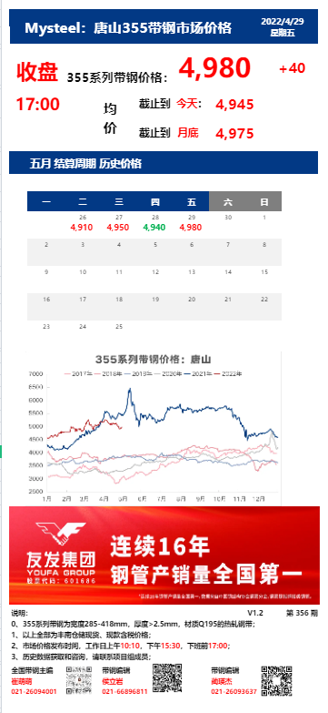 <a href='https://www.mysteel.com/' target='_blank' style='color:#3861ab'>Mysteel</a>：29日唐山355系列带钢市场价格（收盘17:00）