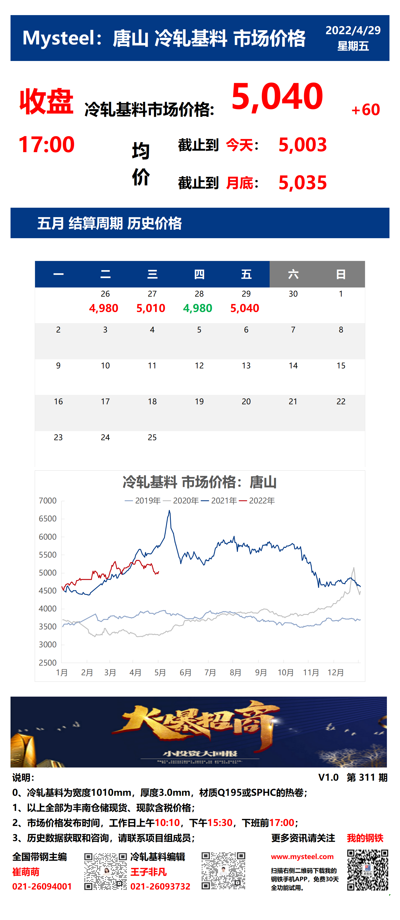 <a href='https://m.mysteel.com/' target='_blank' style='color:#3861ab'>Mysteel</a>：29日唐山冷轧基料市场价格(收盘17:00)