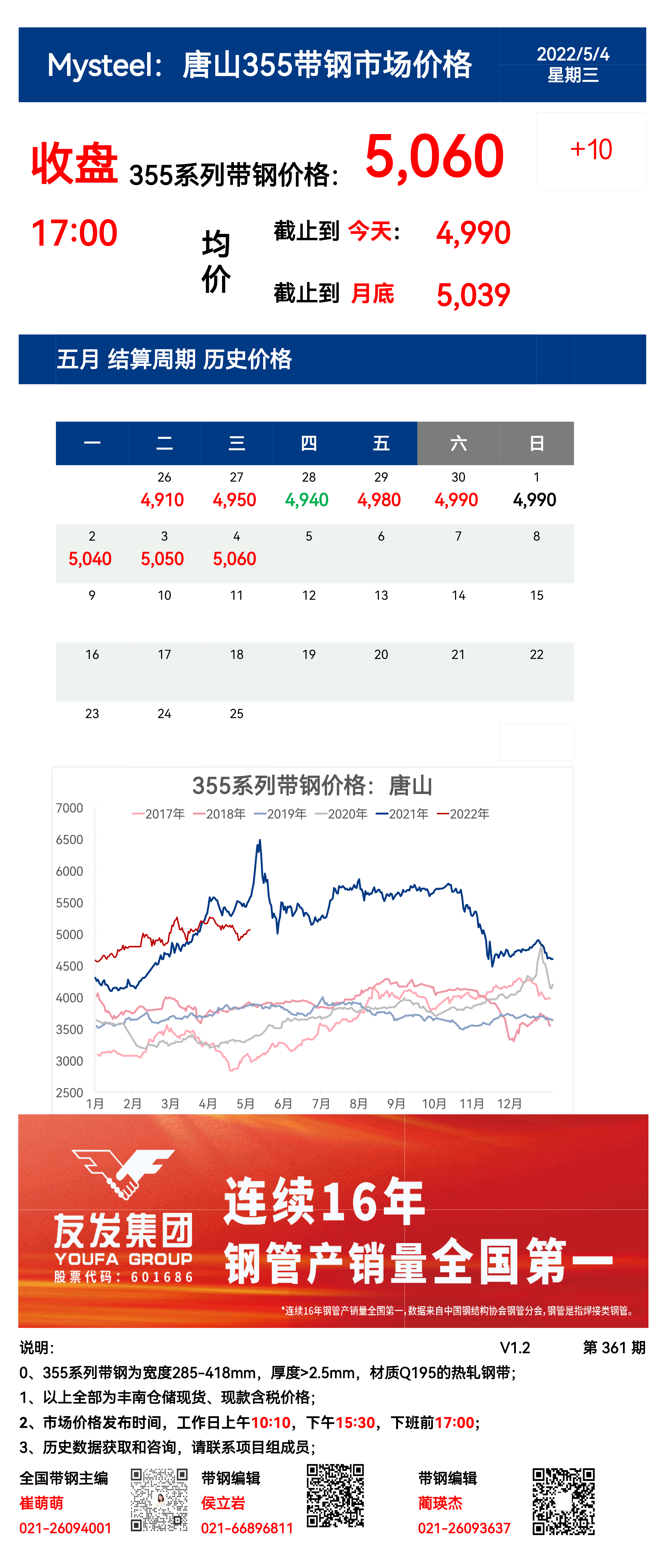 <a href='https://m.mysteel.com/' target='_blank' style='color:#3861ab'>Mysteel</a>：4日唐山355系列带钢市场价格（收盘17:00）