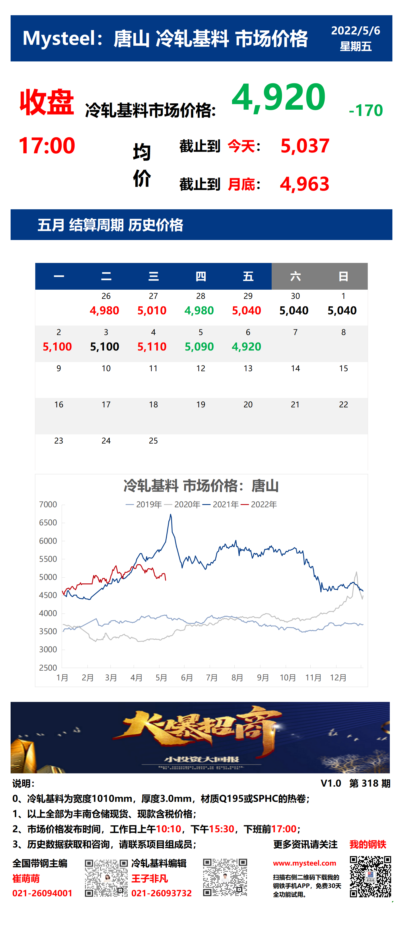 <a href='https://www.mysteel.com/' target='_blank' style='color:#3861ab'>Mysteel</a>：6日唐山冷轧基料市场价格(收盘17:00)