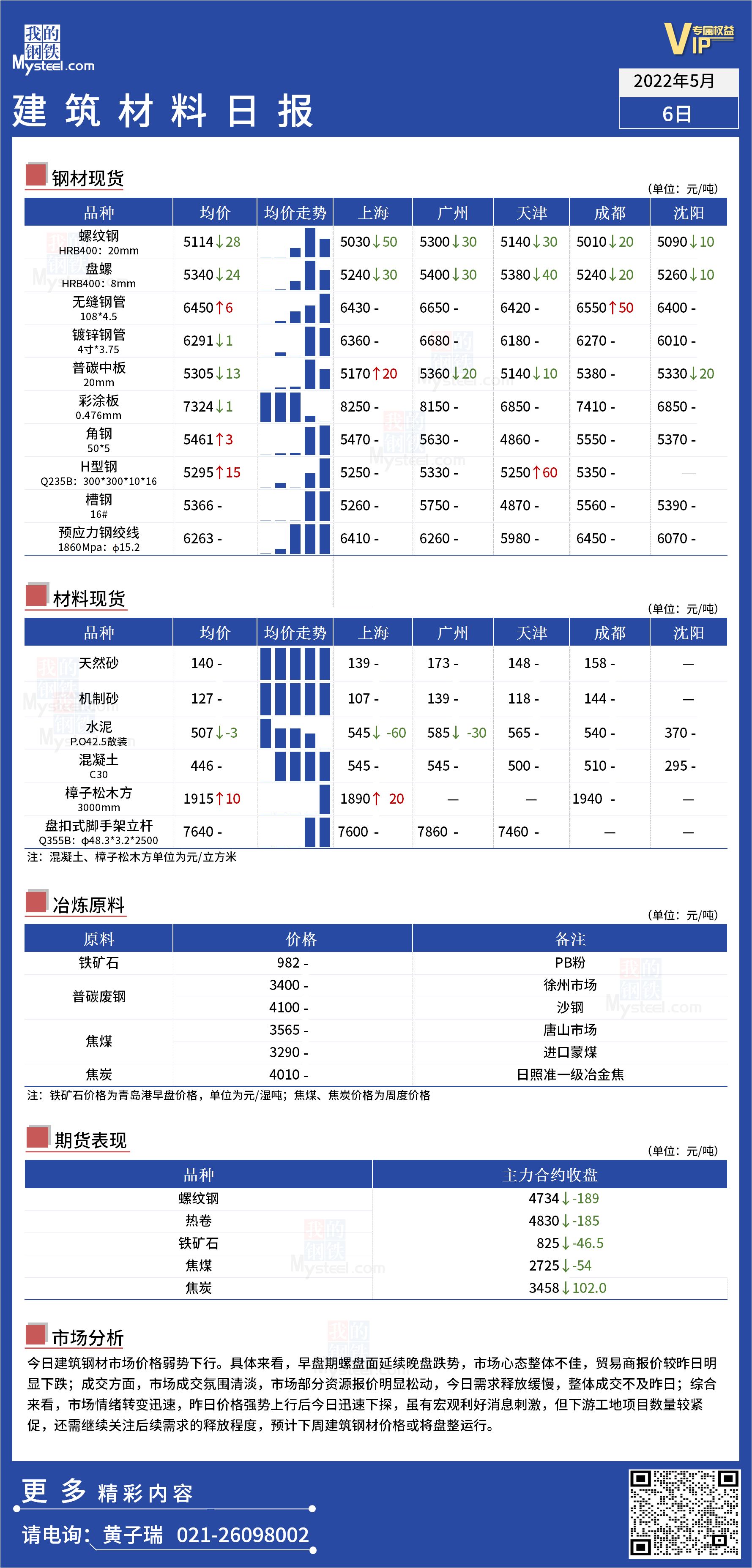 <a href='https://www.mysteel.com/' target='_blank' style='color:#3861ab'>Mysteel</a>日报：全国<a href='https://www.100njz.com/' target='_blank' style='color:#3861ab'>建筑材料</a>价格弱势下行