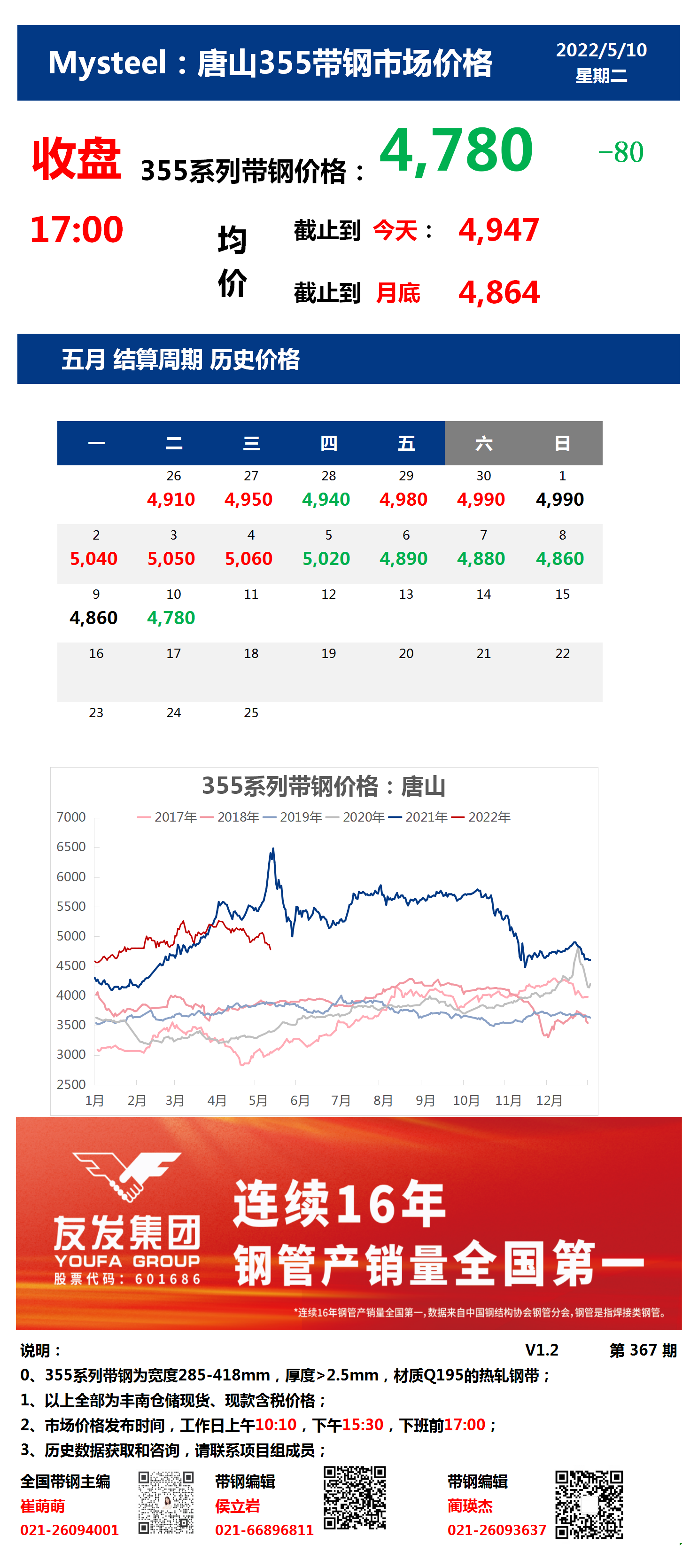 <a href='https://www.mysteel.com/' target='_blank' style='color:#3861ab'>Mysteel</a>：10日唐山355系列带钢市场价格（收盘17:00）