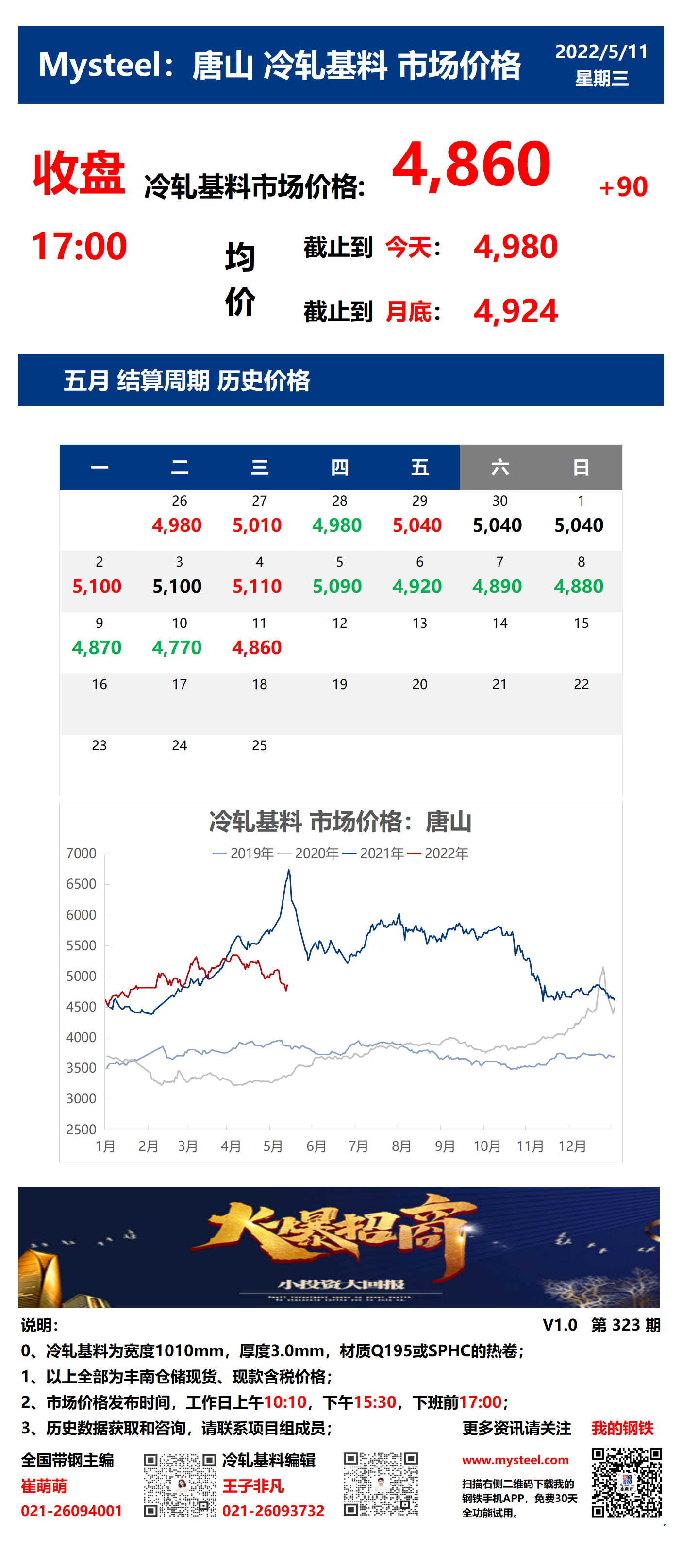 <a href='https://www.mysteel.com/' target='_blank' style='color:#3861ab'>Mysteel</a>：11日唐山冷轧基料市场价格(收盘17:00)