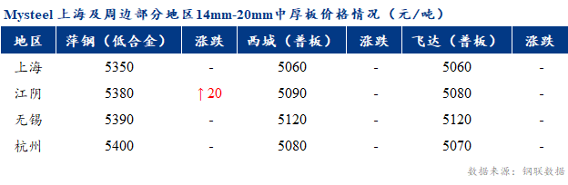 表格

描述已自动生成