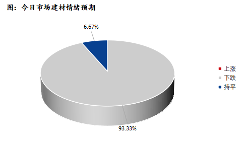 <a href='https://www.mysteel.com/' target='_blank' style='color:#3861ab'>Mysteel</a>早报：深圳建筑钢材早盘价格预计盘整偏弱运行