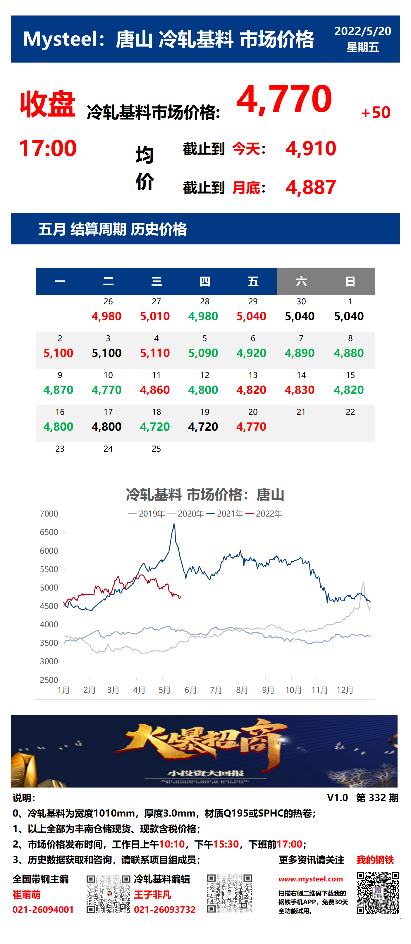 <a href='https://www.mysteel.com/' target='_blank' style='color:#3861ab'>Mysteel</a>：20日唐山冷轧基料市场价格(收盘17:00)