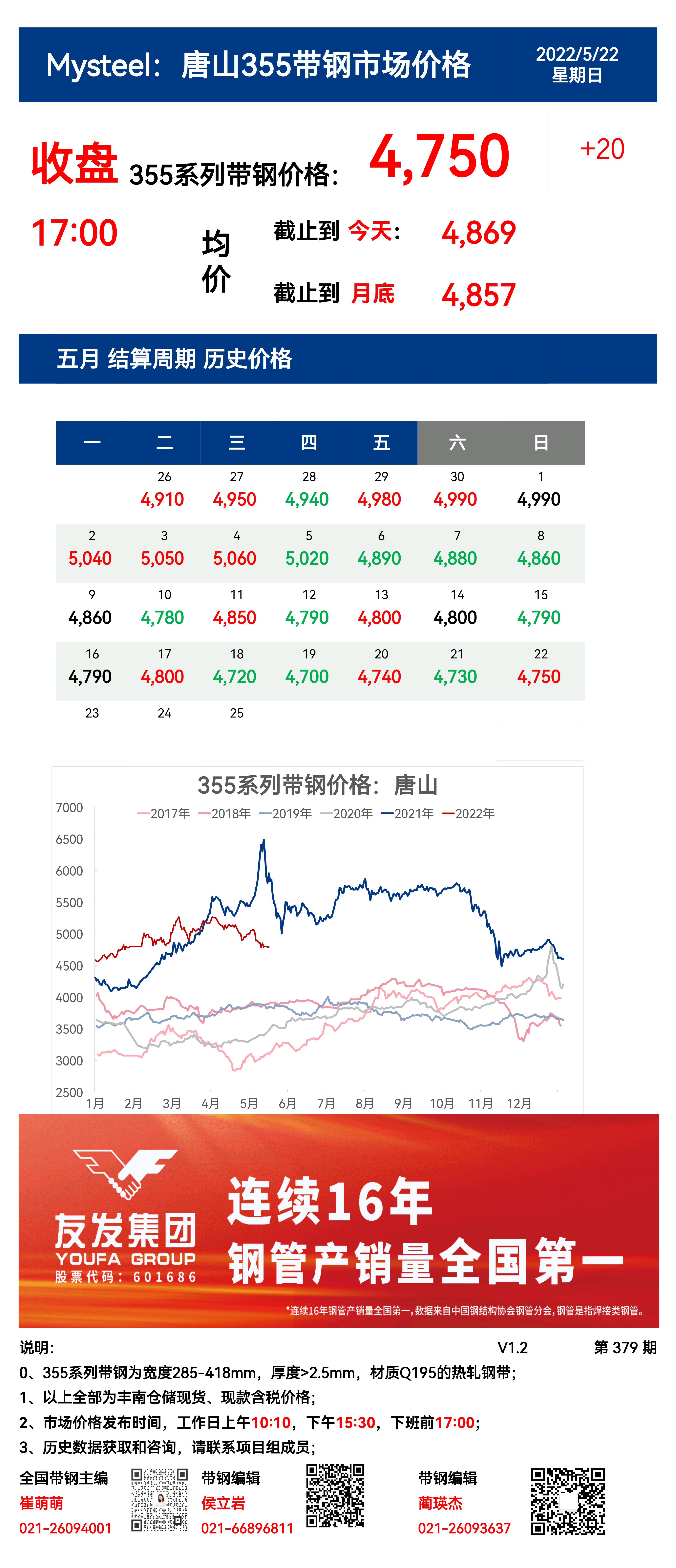 <a href='https://www.mysteel.com/' target='_blank' style='color:#3861ab'>Mysteel</a>：22日唐山355系列带钢市场价格（收盘17:00）