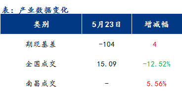 <a href='https://m.mysteel.com/' target='_blank' style='color:#3861ab'>Mysteel</a>早报：江西建筑钢材市场早盘价格或维持震荡运行