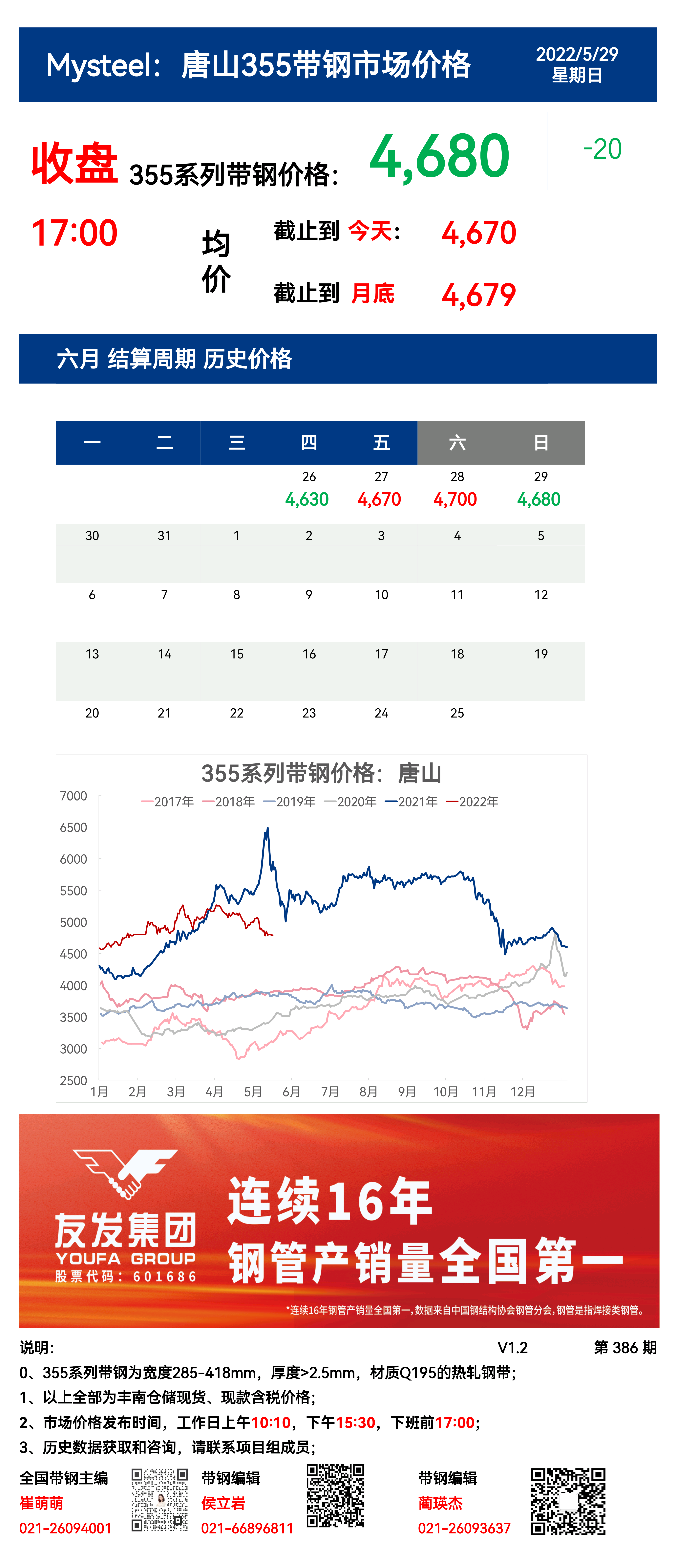 <a href='https://m.mysteel.com/' target='_blank' style='color:#3861ab'>Mysteel</a>：29日唐山355系列带钢市场价格（收盘17:00）