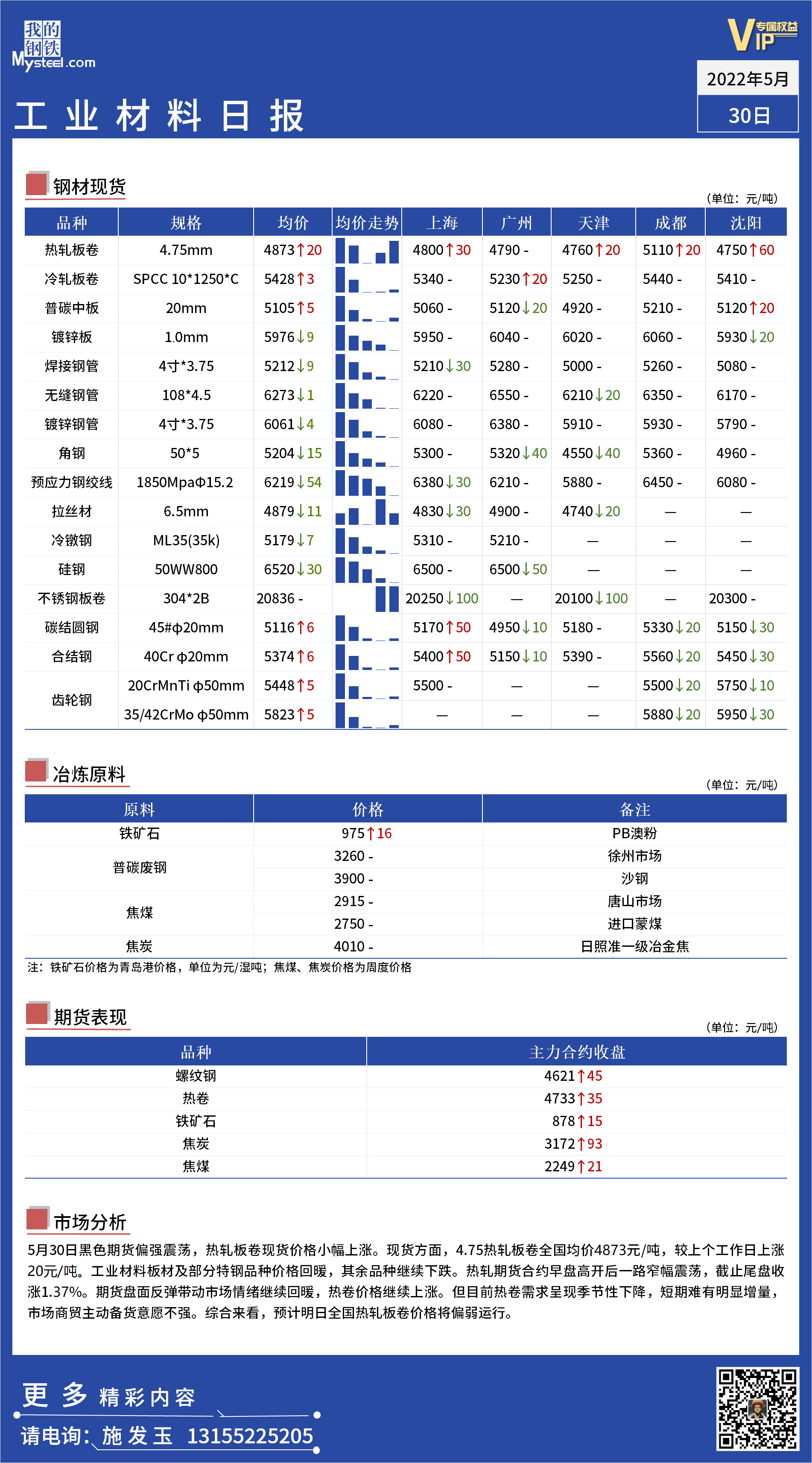 <a href='https://m.mysteel.com/' target='_blank' style='color:#3861ab'>Mysteel</a>日报 ：全国工业材料价格一览