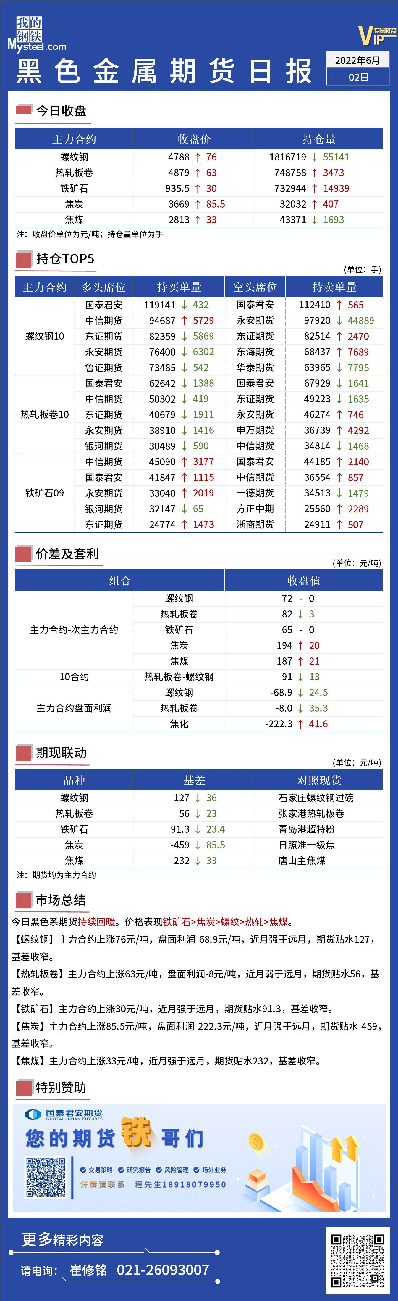 Mysteel日报：黑色金属期货维持回暖态势