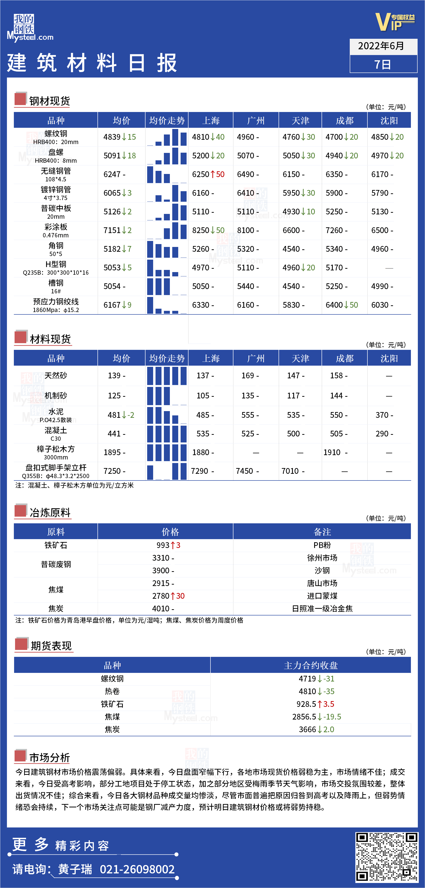 <a href='https://www.mysteel.com/' target='_blank' style='color:#3861ab'>Mysteel</a>日报：全国<a href='https://www.100njz.com/' target='_blank' style='color:#3861ab'>建筑材料</a>价格震荡偏弱