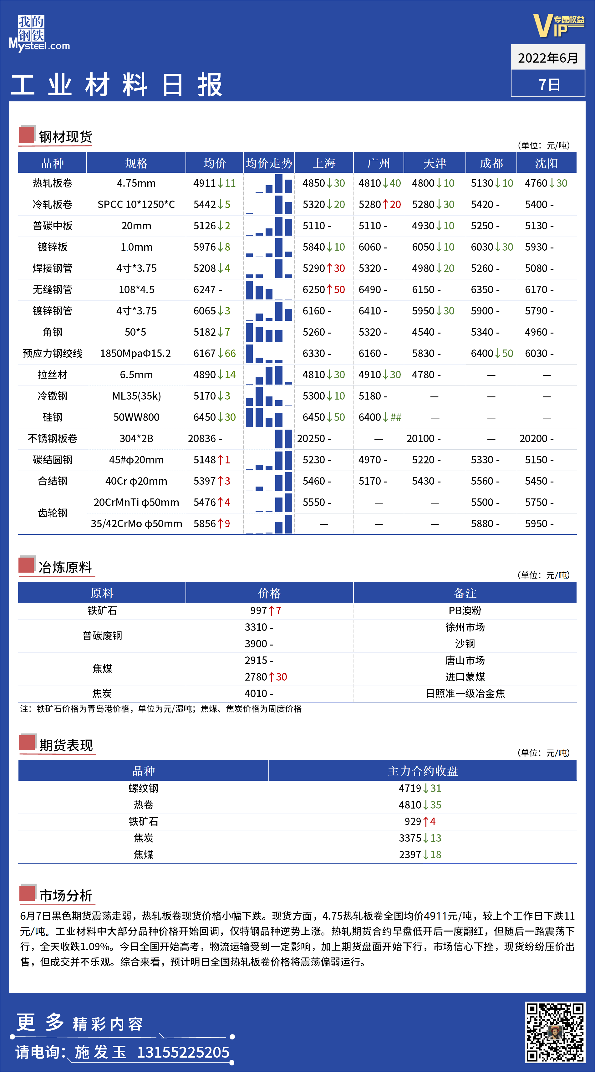 <a href='https://www.mysteel.com/' target='_blank' style='color:#3861ab'>Mysteel</a>日报：全国工业材料价格一览