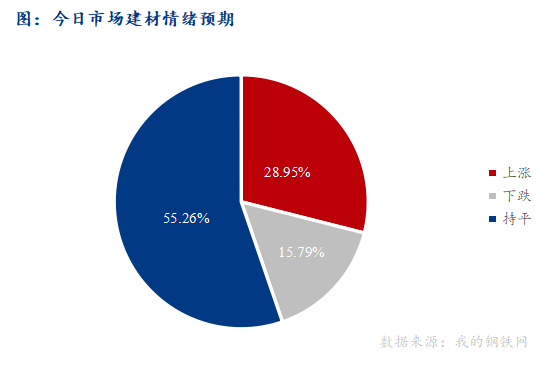 <a href='https://www.mysteel.com/' target='_blank' style='color:#3861ab'>Mysteel</a>早报：西南<a href='https://jiancai.mysteel.com/' target='_blank' style='color:#3861ab'>建筑钢材</a>早盘价格预计盘整运行