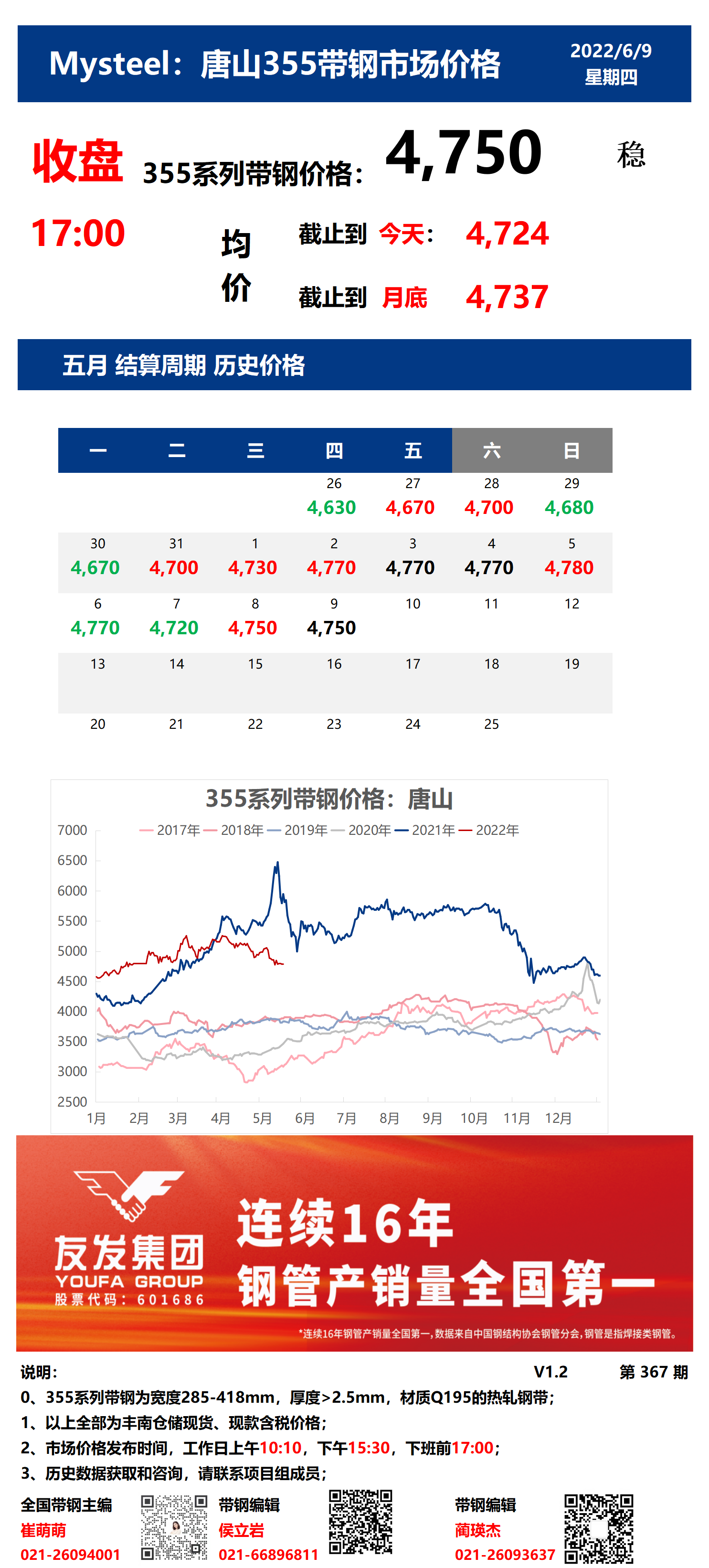 <a href='https://www.mysteel.com/' target='_blank' style='color:#3861ab'>Mysteel</a>：9日唐山355系列带钢市场价格（收盘17:00）