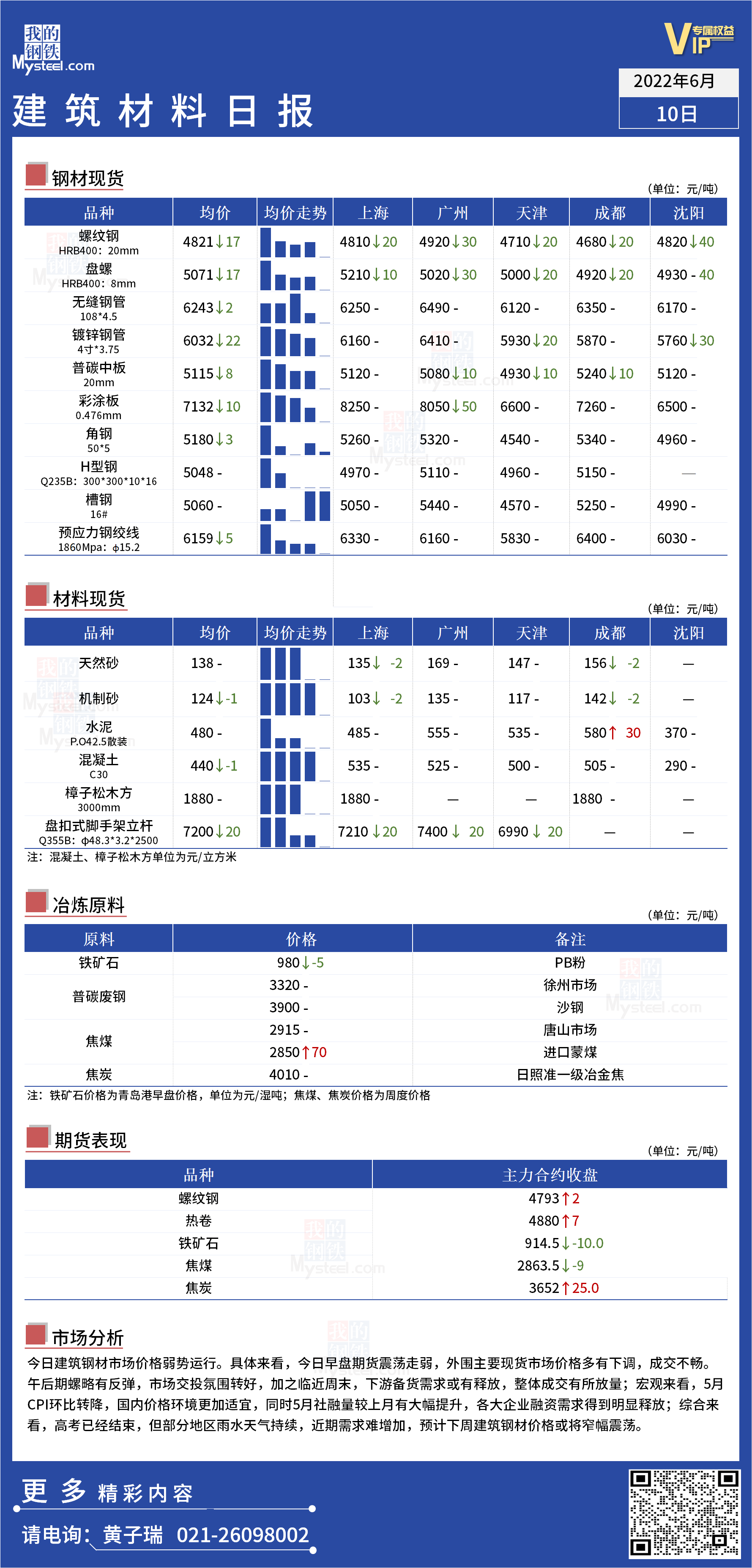 <a href='https://www.mysteel.com/' target='_blank' style='color:#3861ab'>Mysteel</a>：全国<a href='https://www.100njz.com/' target='_blank' style='color:#3861ab'>建筑材料</a>价格弱势运行